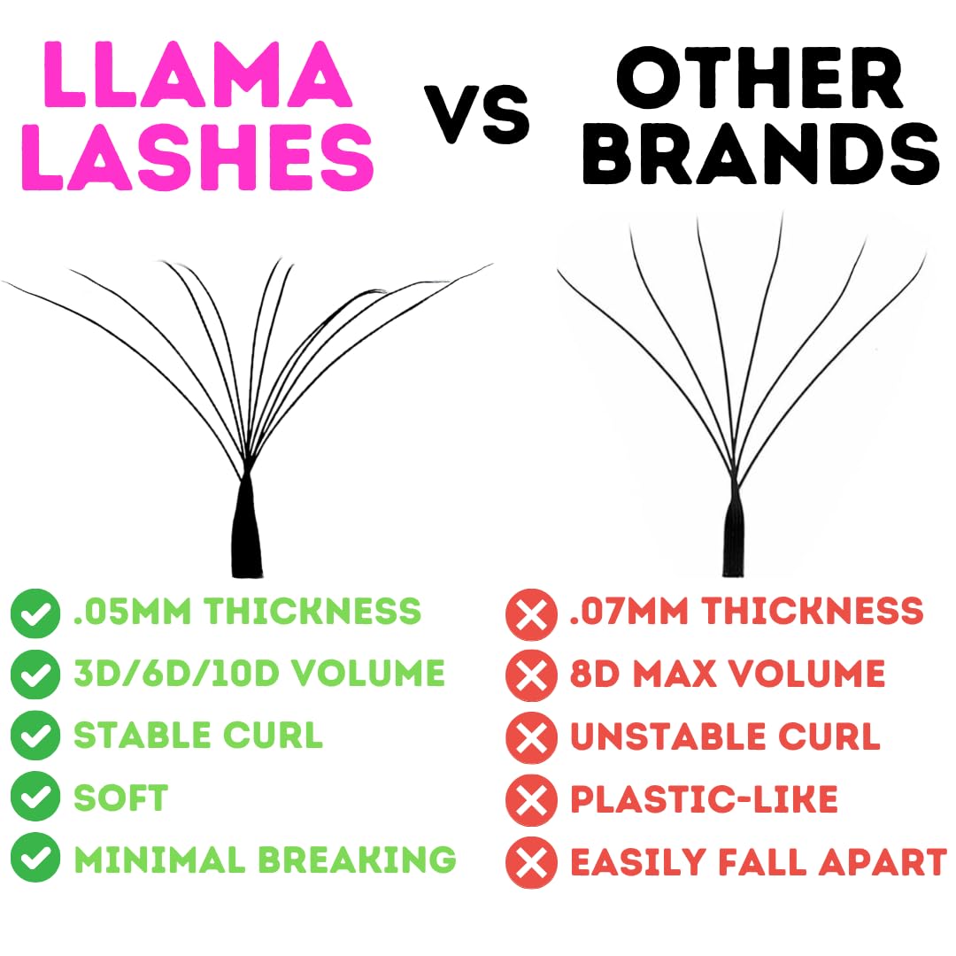 LLama Lashes Flofans – Pre-Made Volume Lash Fans | Easy Fan, Auto-Fanning, W Lash Style | 3D, 6D, 10D, XL10D | Mixed Length Lash Extensions in Black & Brown